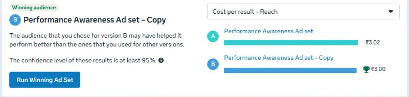 Facebook awareness A/B testing